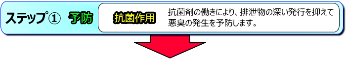 仮設トイレ用品(製品一覧） - 株式会社 伊吹正