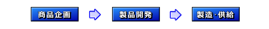 企画開発から製造供給まで